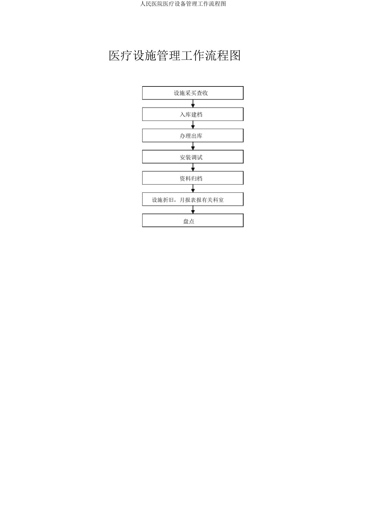 人民医院医疗设备管理工作流程图