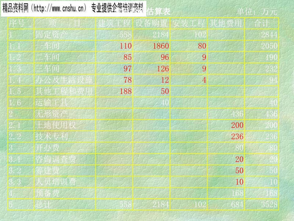 财务报表分析与投资管理