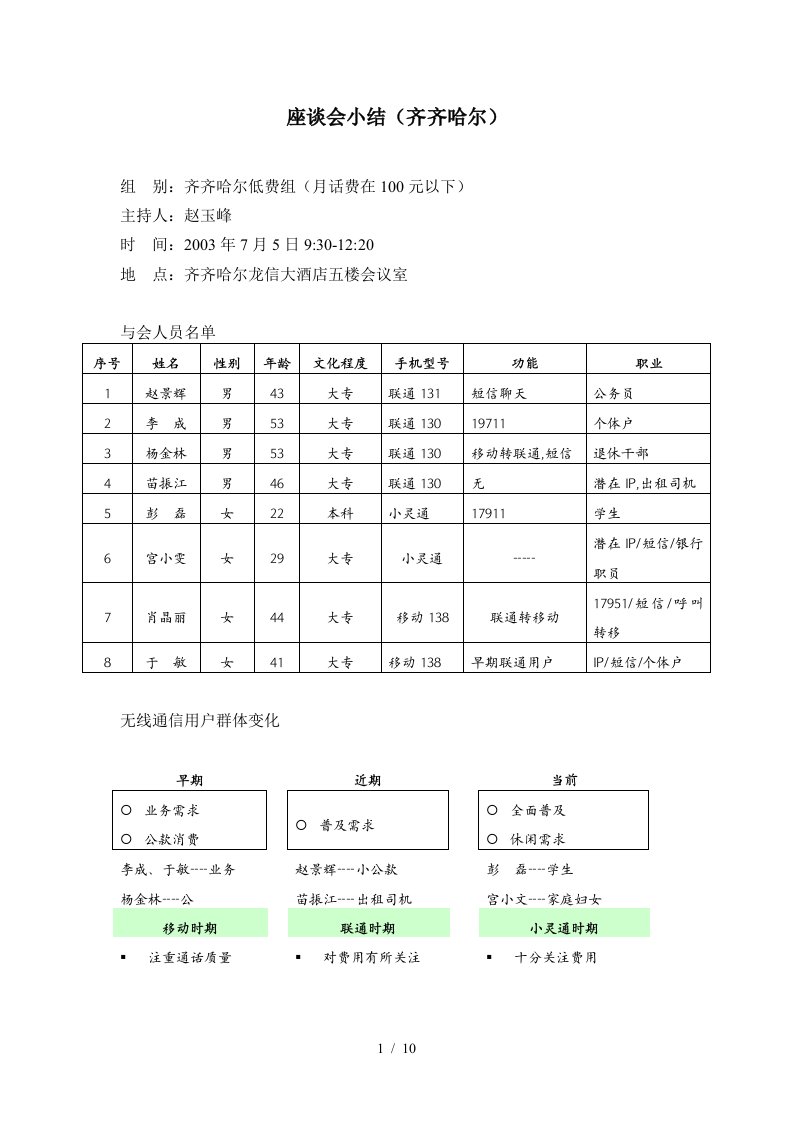 零点黑龙江联通—齐齐哈尔座谈会总结