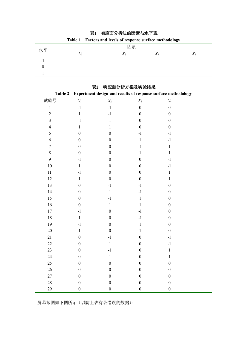 响应面因素与水平表
