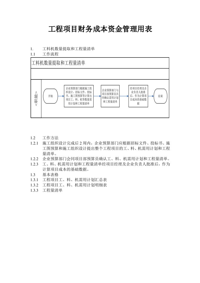 工程项目财务成本资金管理用表汇总