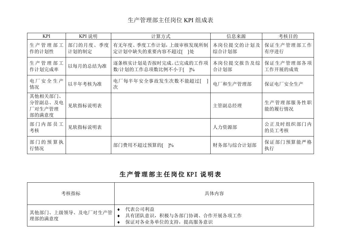 推荐-电力行业生产管理部主任关键业绩考核指标KPI