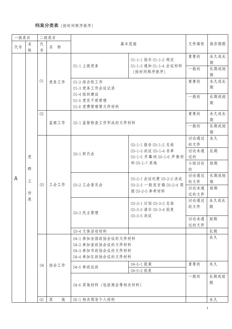 档案分类表