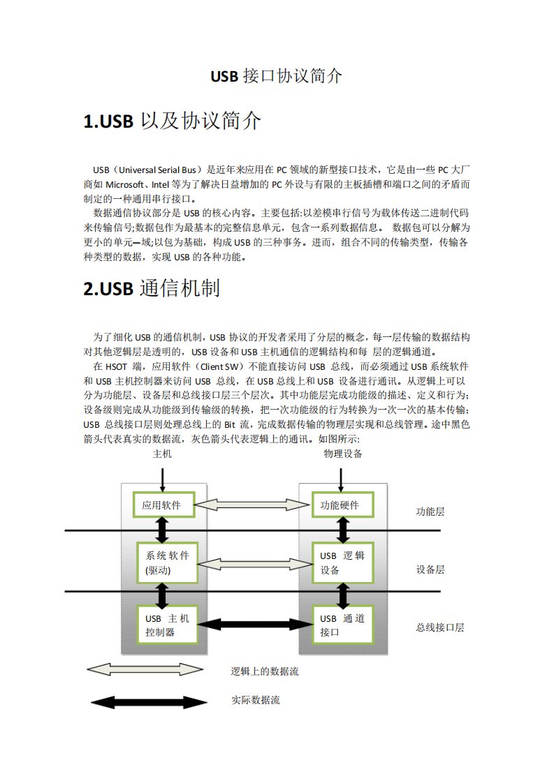 USB接口协议