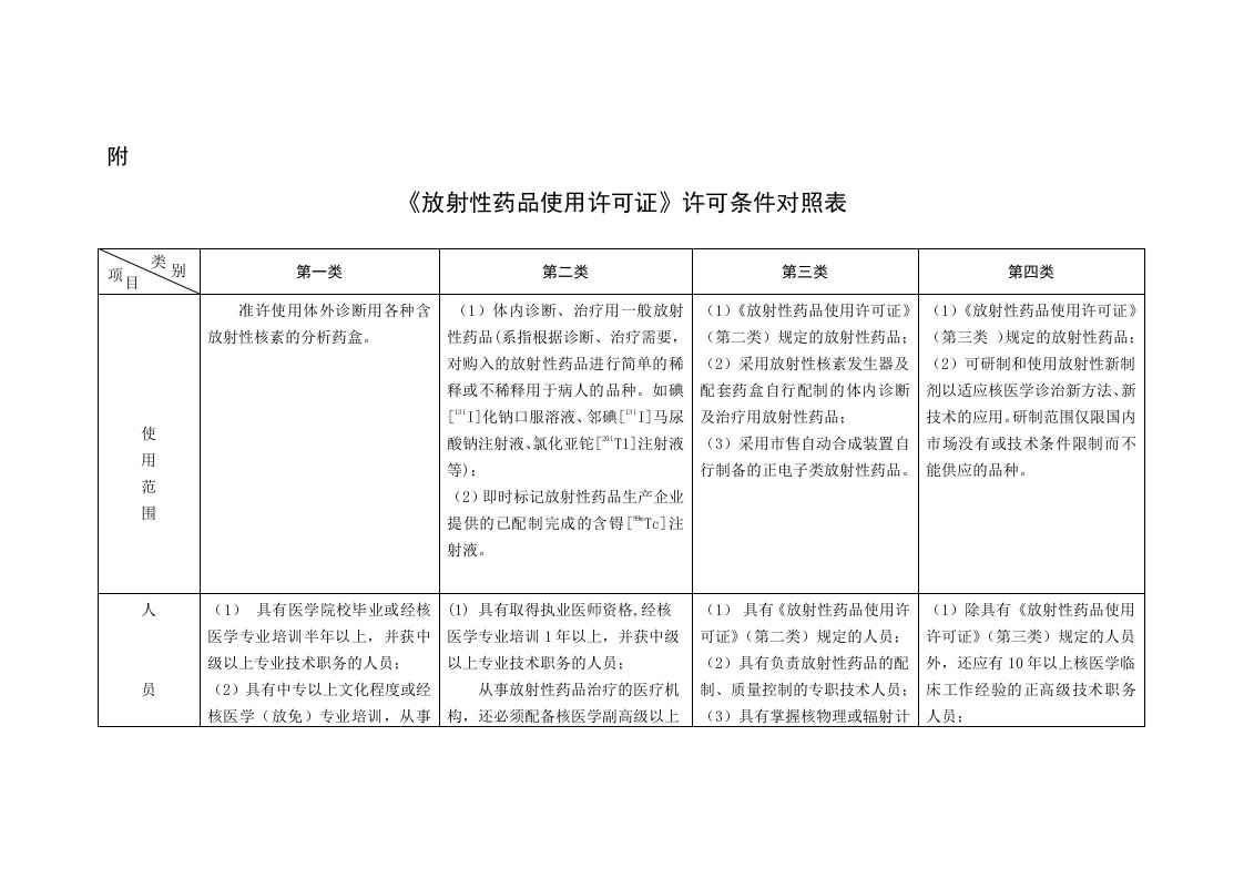 放射性药品使用许可证许可条件对照表