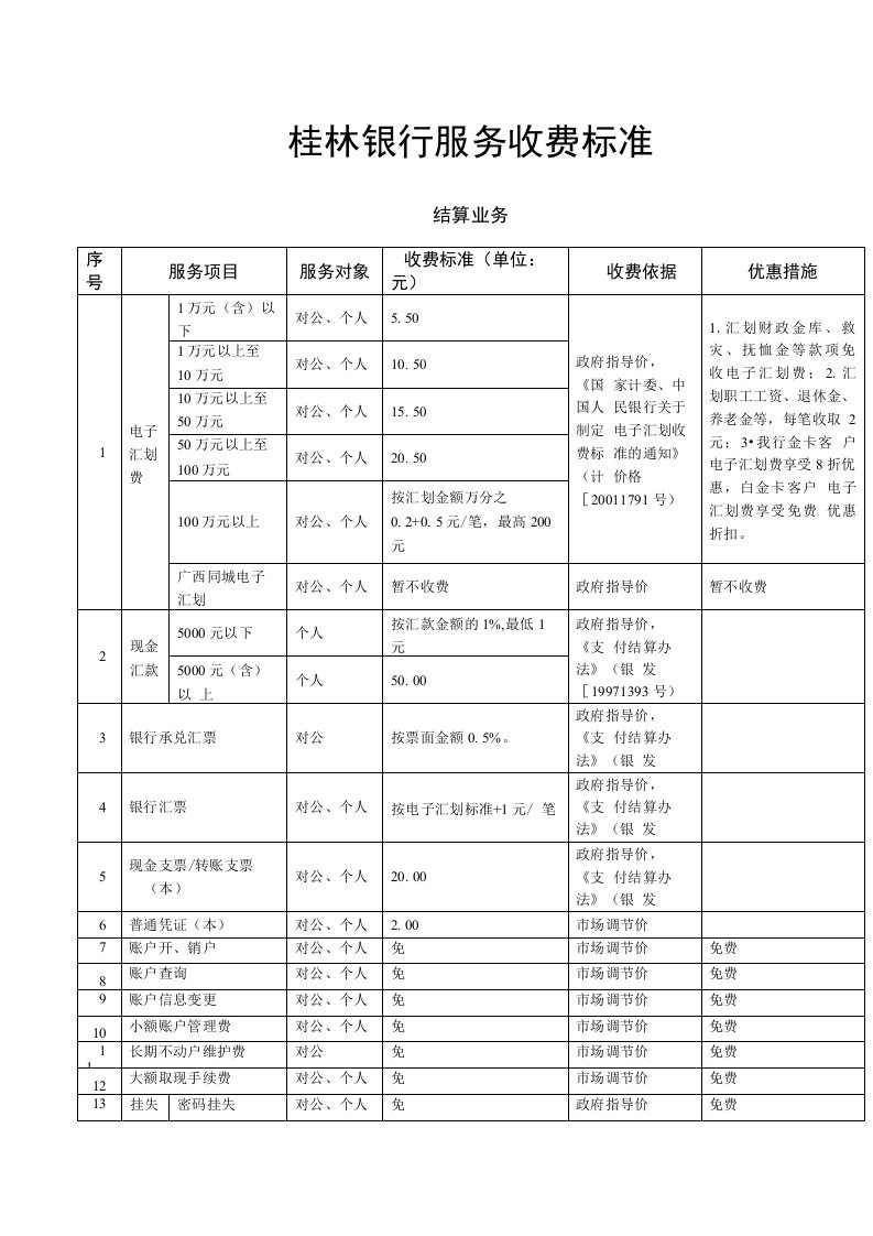 桂林银行服务收费标准