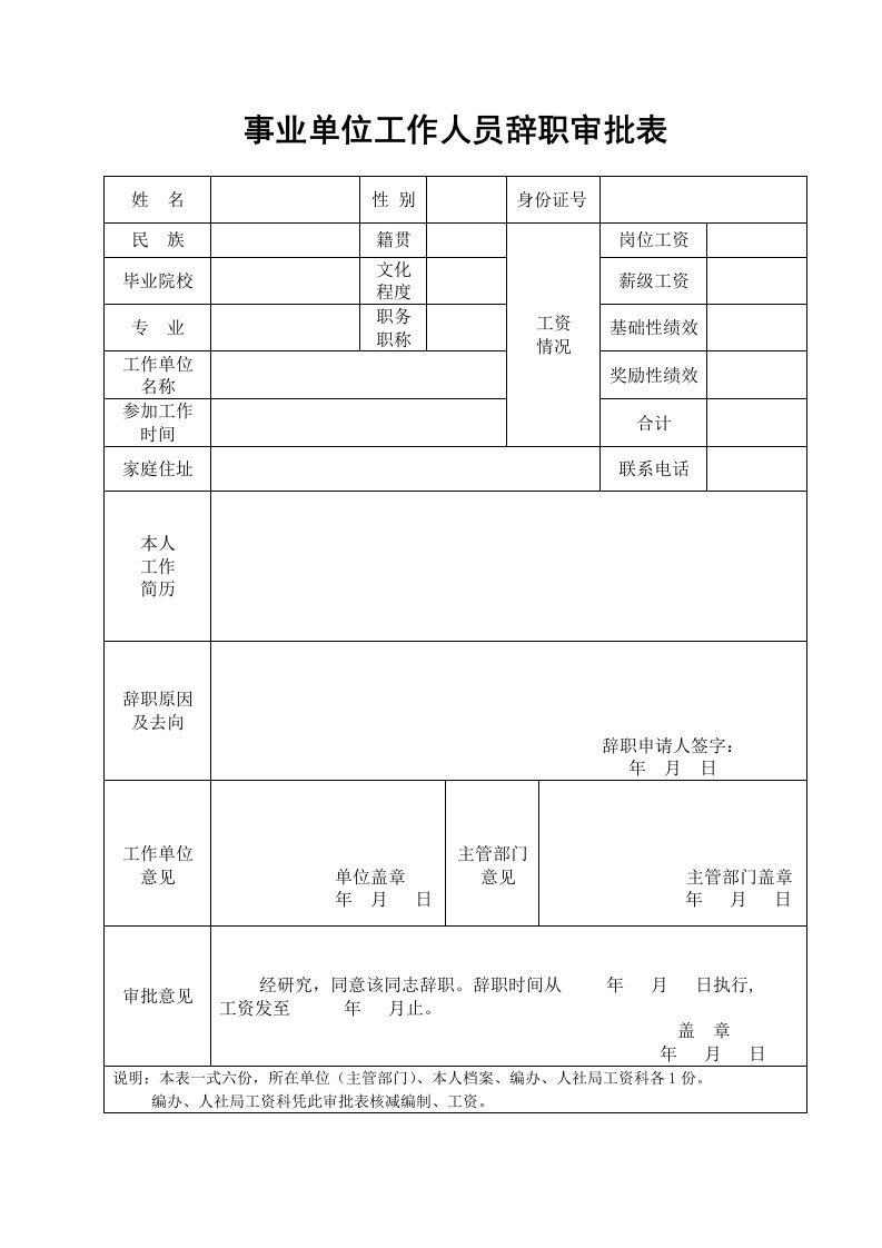 事业单位工作人员辞职审批表