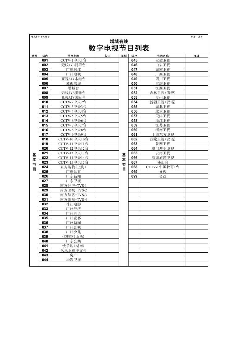 2014年6月增城有线数字电视频道节目表