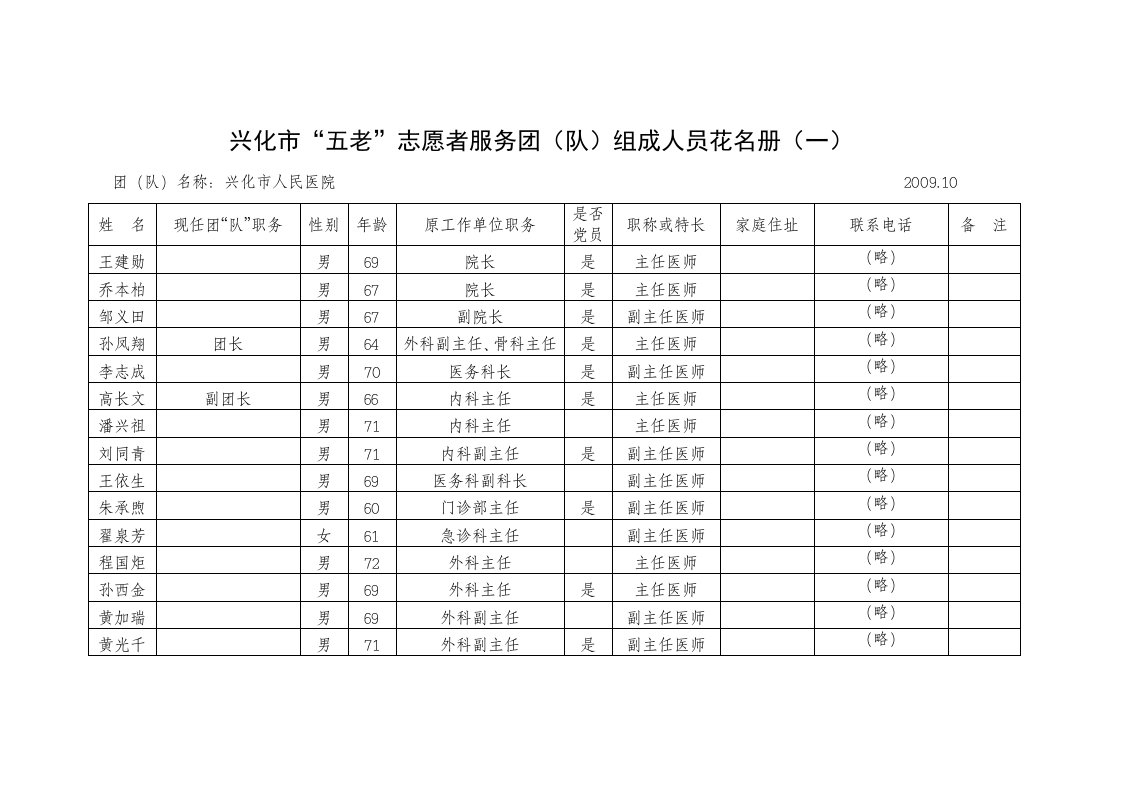 兴化五老志愿者服务团队组成人员花名册