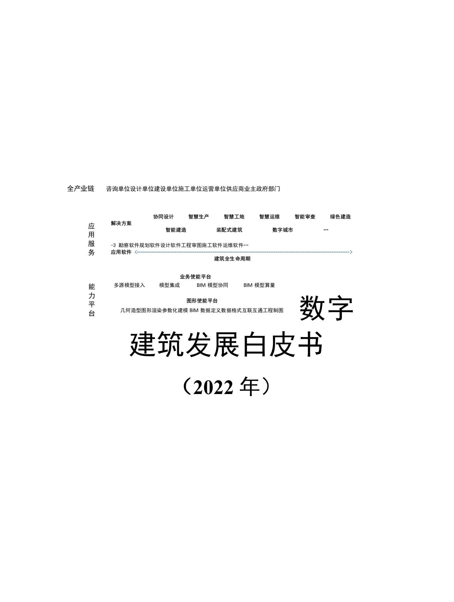 数字建筑发展白皮书（2022年）