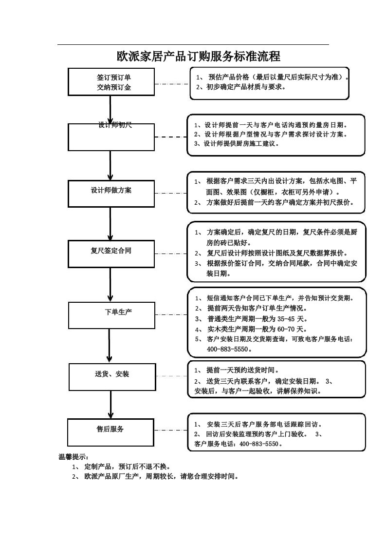 欧派家居产品订购服务标准流程