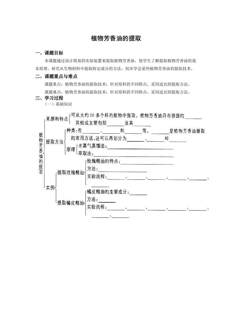 生物：6.1《植物芳香油的提取》学案（新人教版选修1）