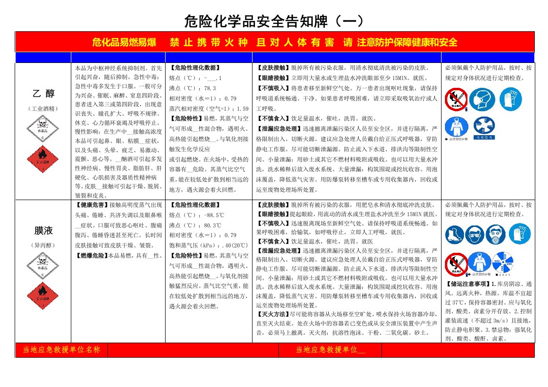 危险化学品安全告知牌