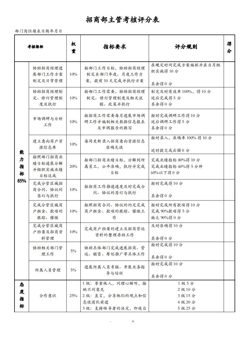 招商部主管绩效考核表