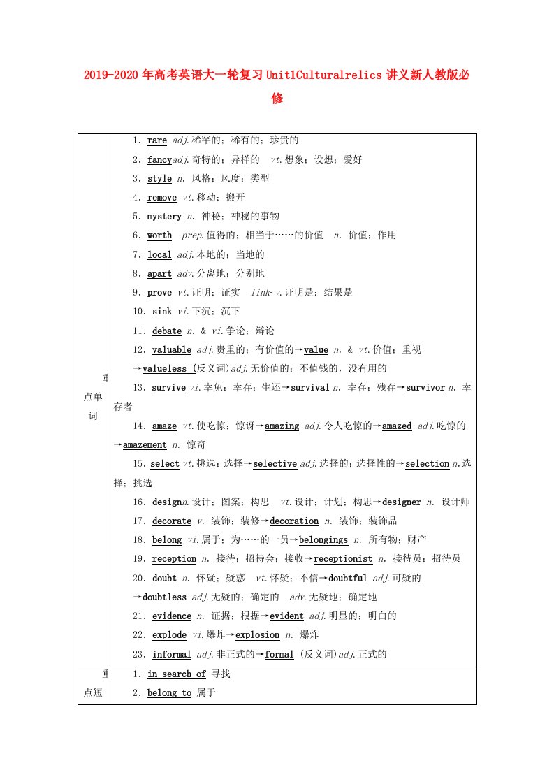 2019-2020年高考英语大一轮复习Unit1Culturalrelics讲义新人教版必修