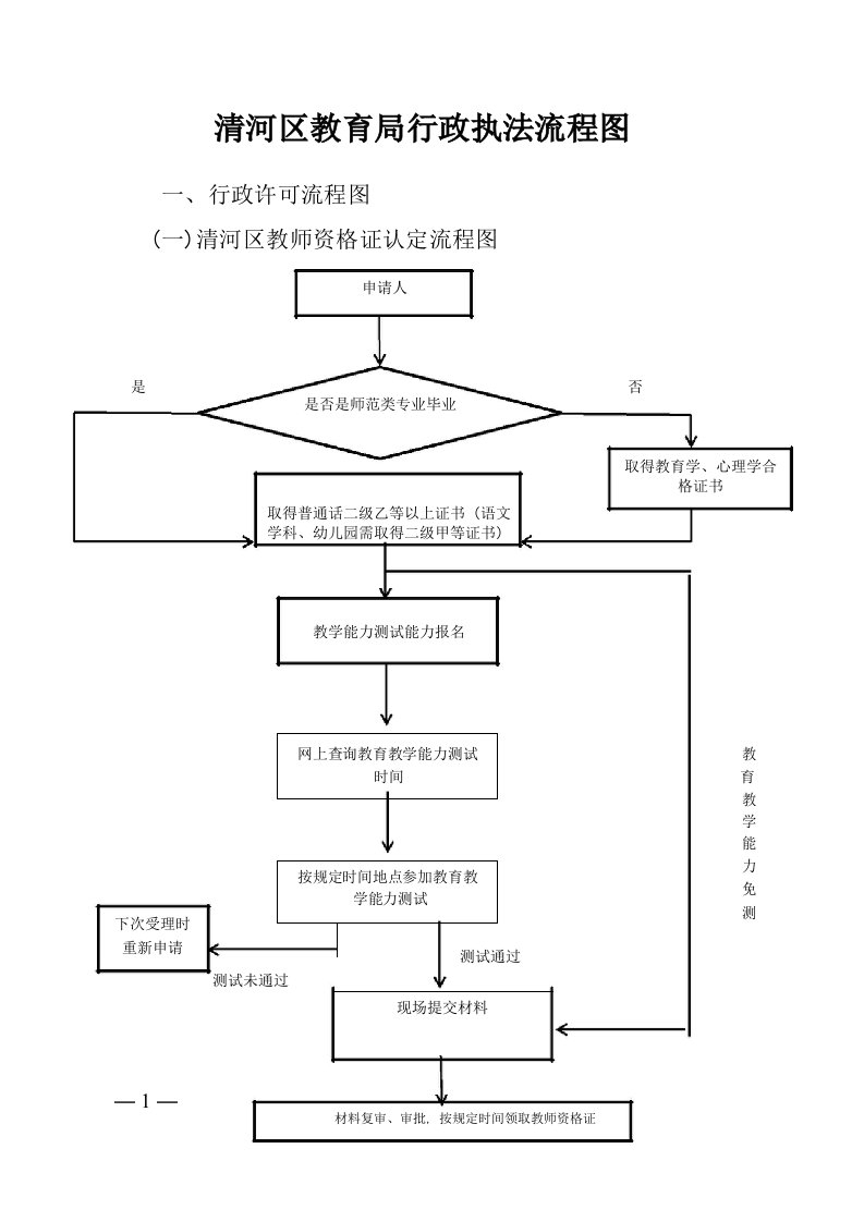 清河区教育局行政执法流程图