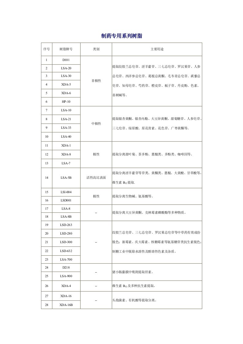 制药专用系列树脂