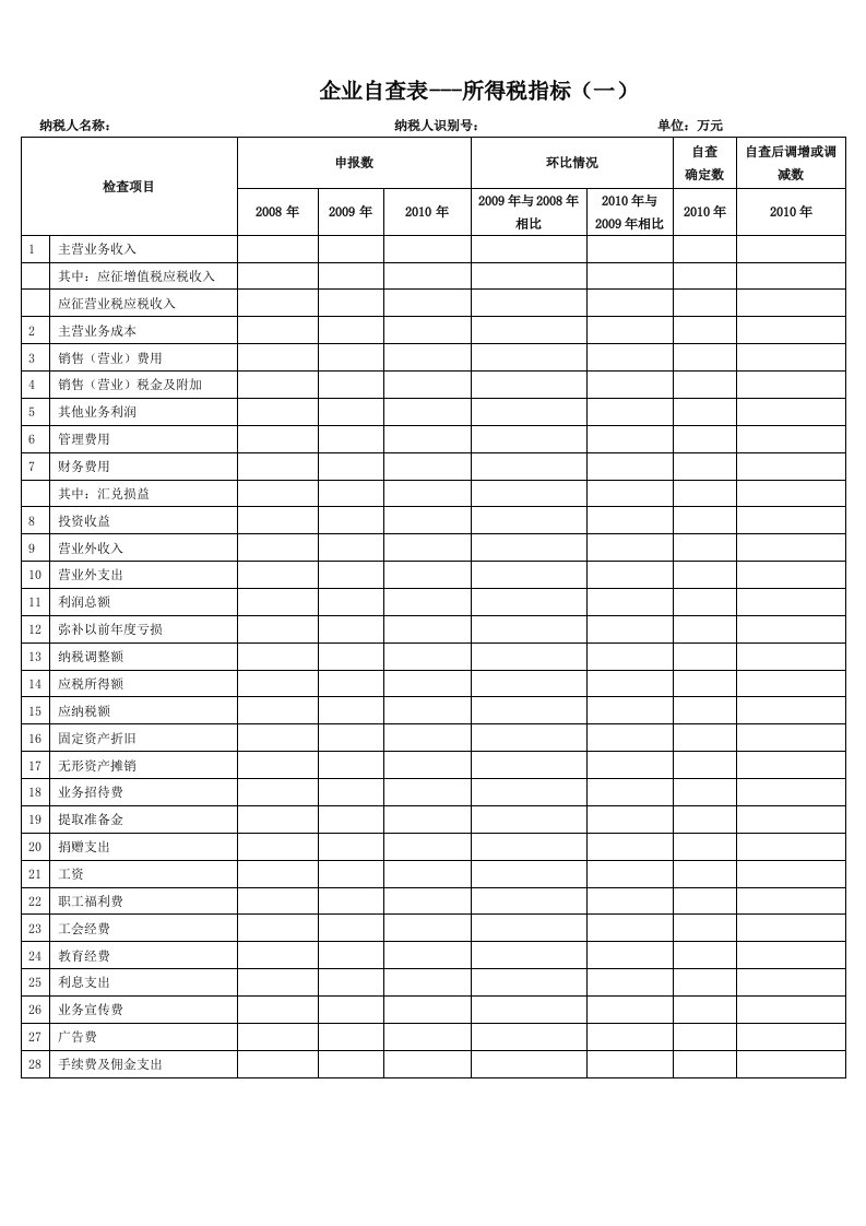 企业所得税纳税情况自查表