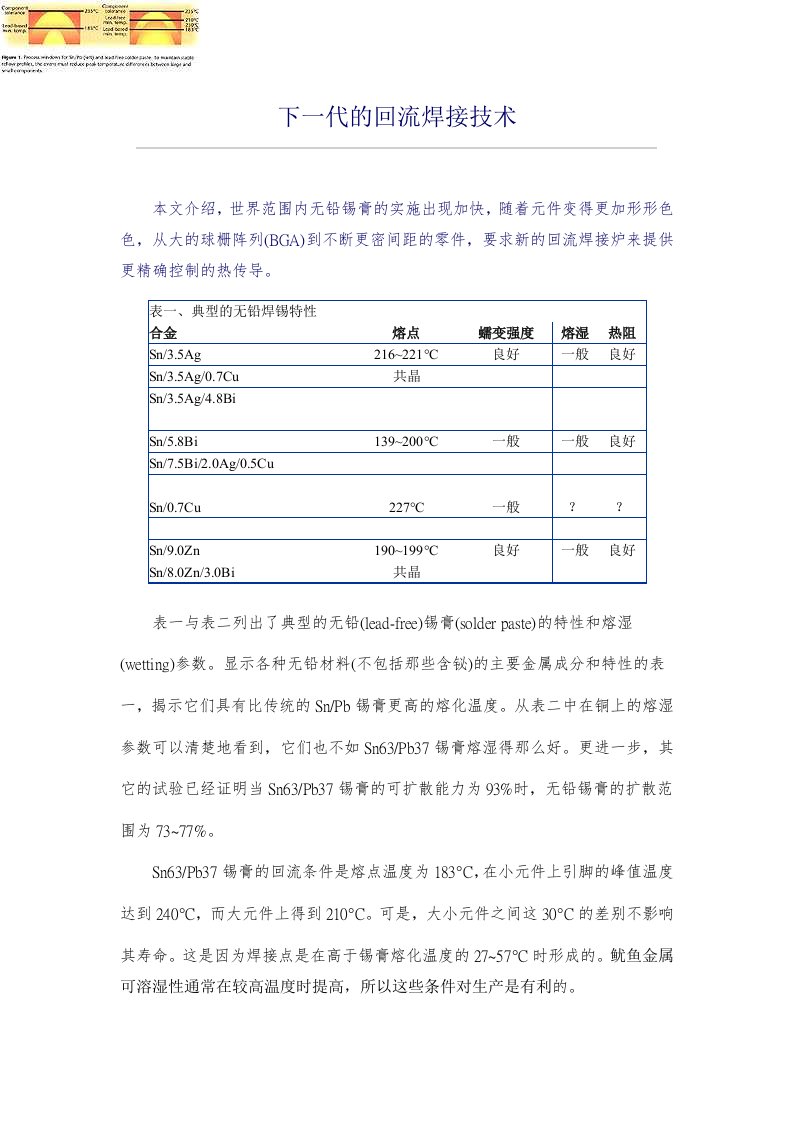 smt表面组装技术-SMT制程資料3