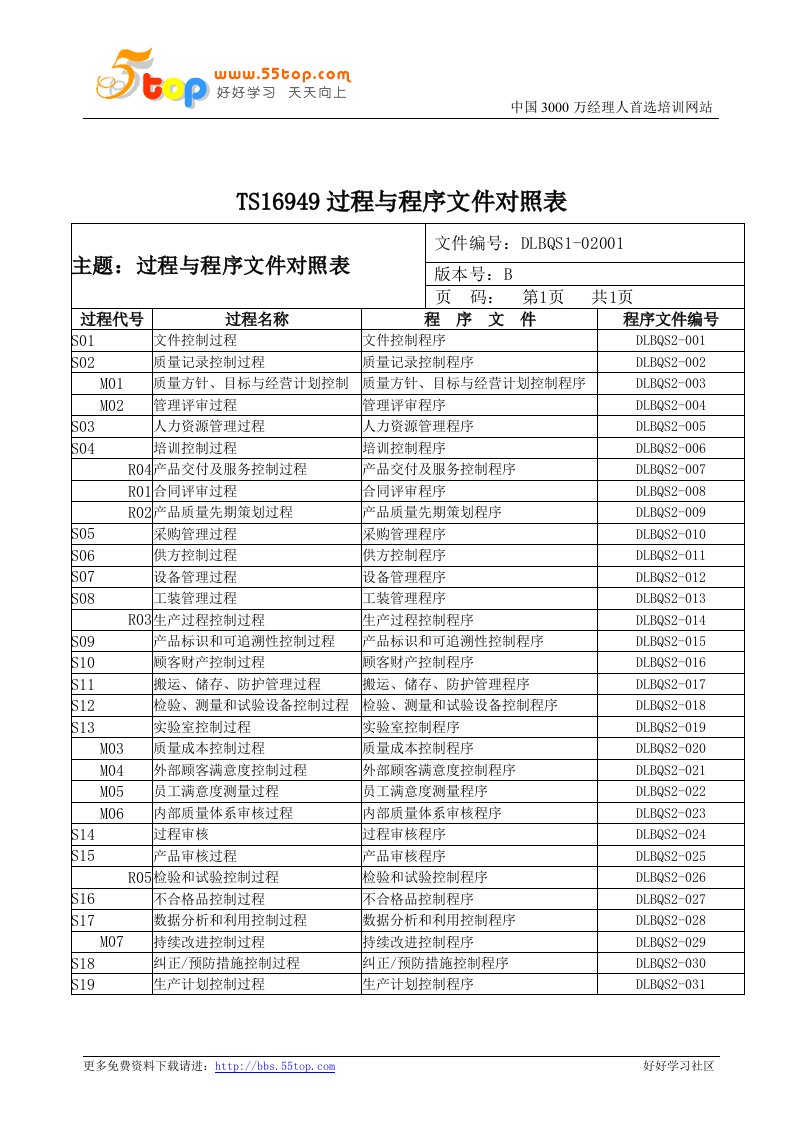 【管理精品】TS16949过程与程序文件对照表