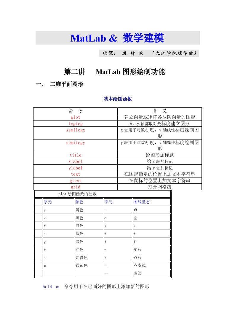 MatLab数学建模