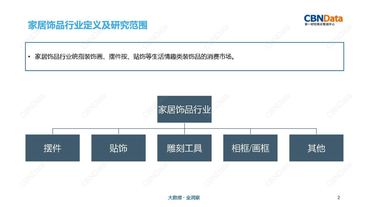 家居饰品行业研究报告课件