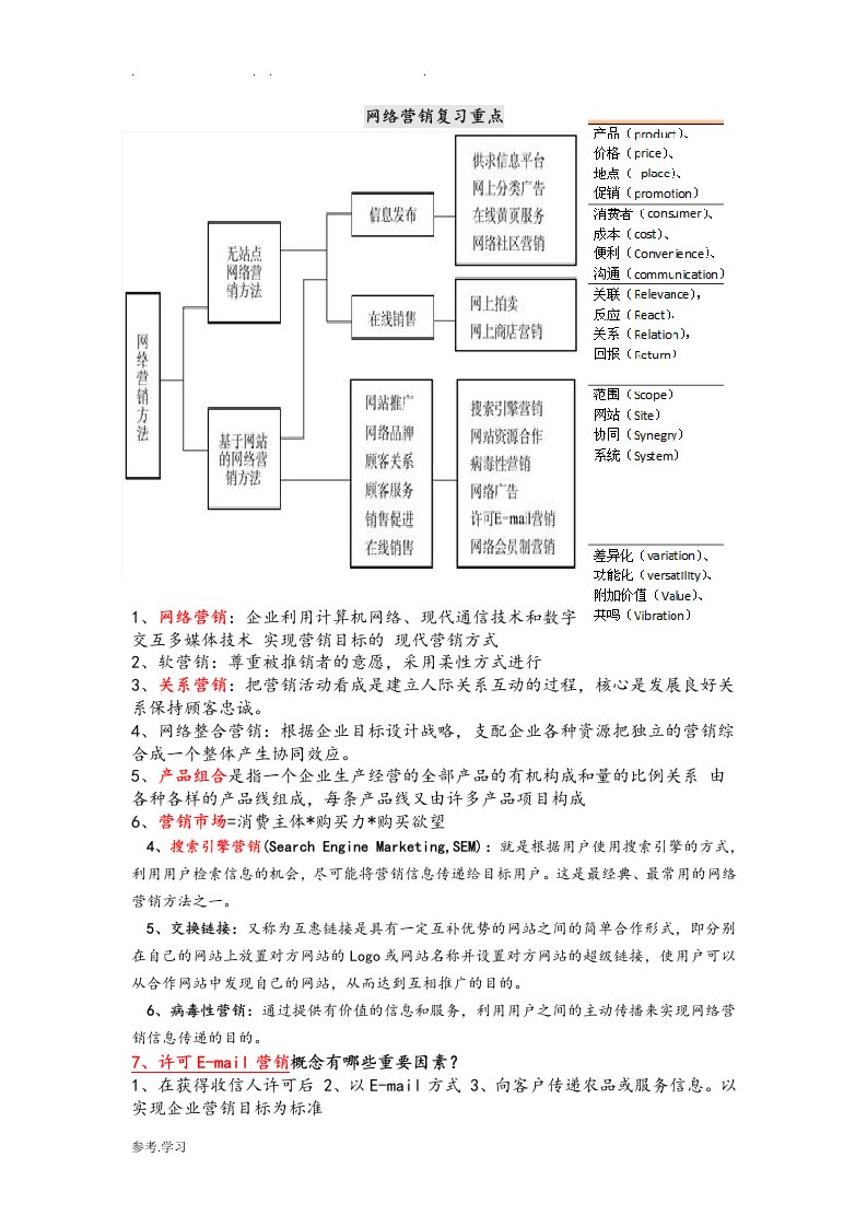 网络营销期末复习重点