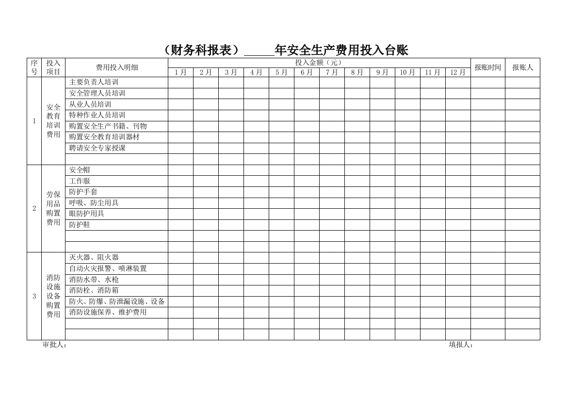 (完整版)安全生产费用投入台账(模版报表)