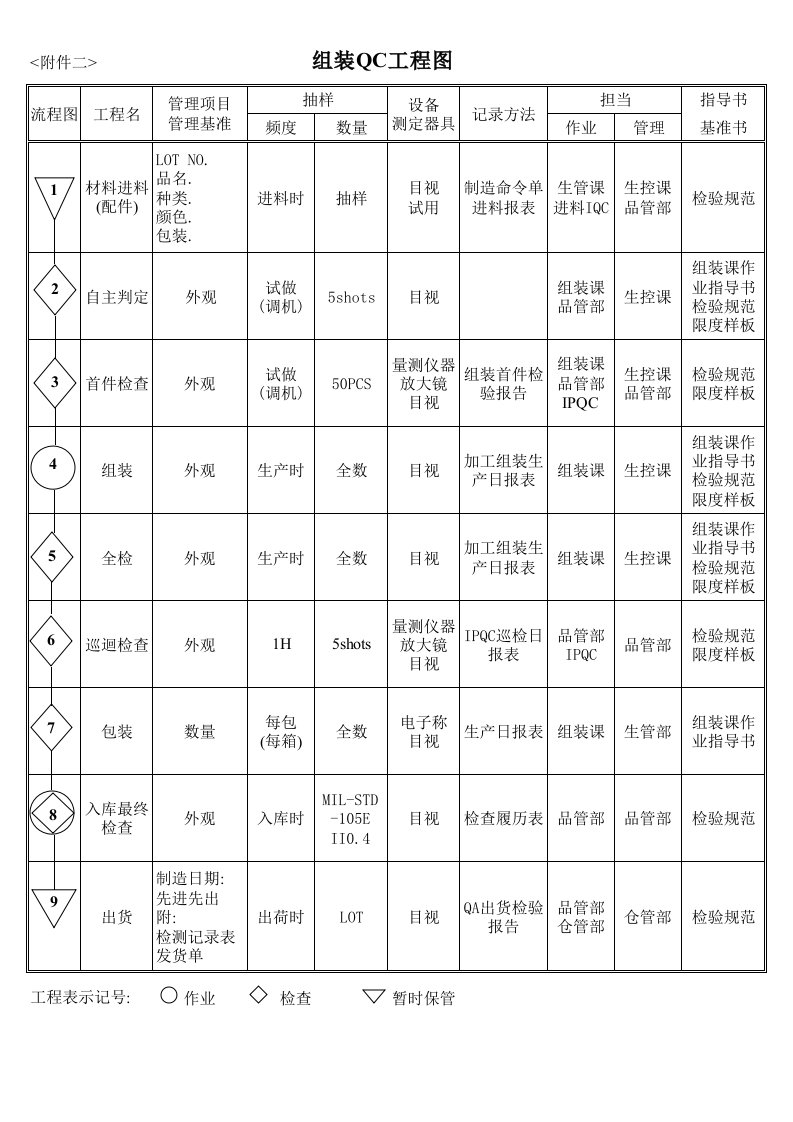 组装QC工程图(附件二)