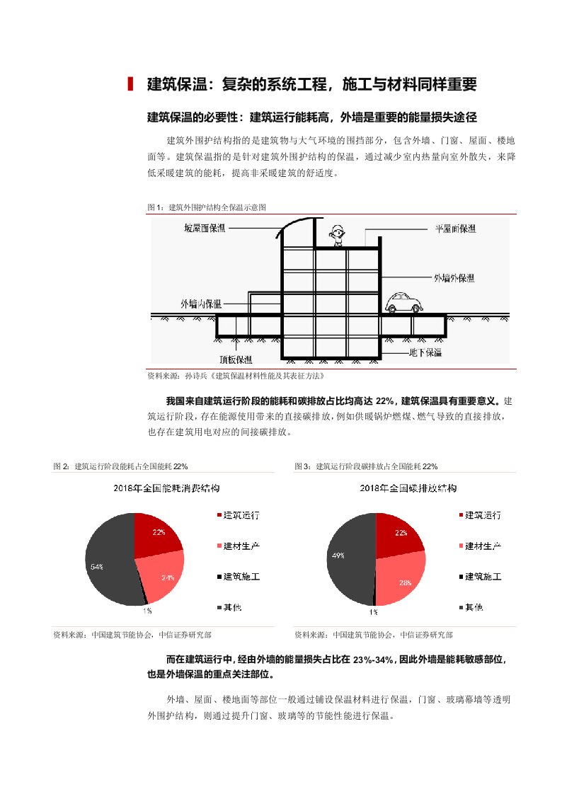 建筑保温行业，四千亿市场迎集中度提升机遇