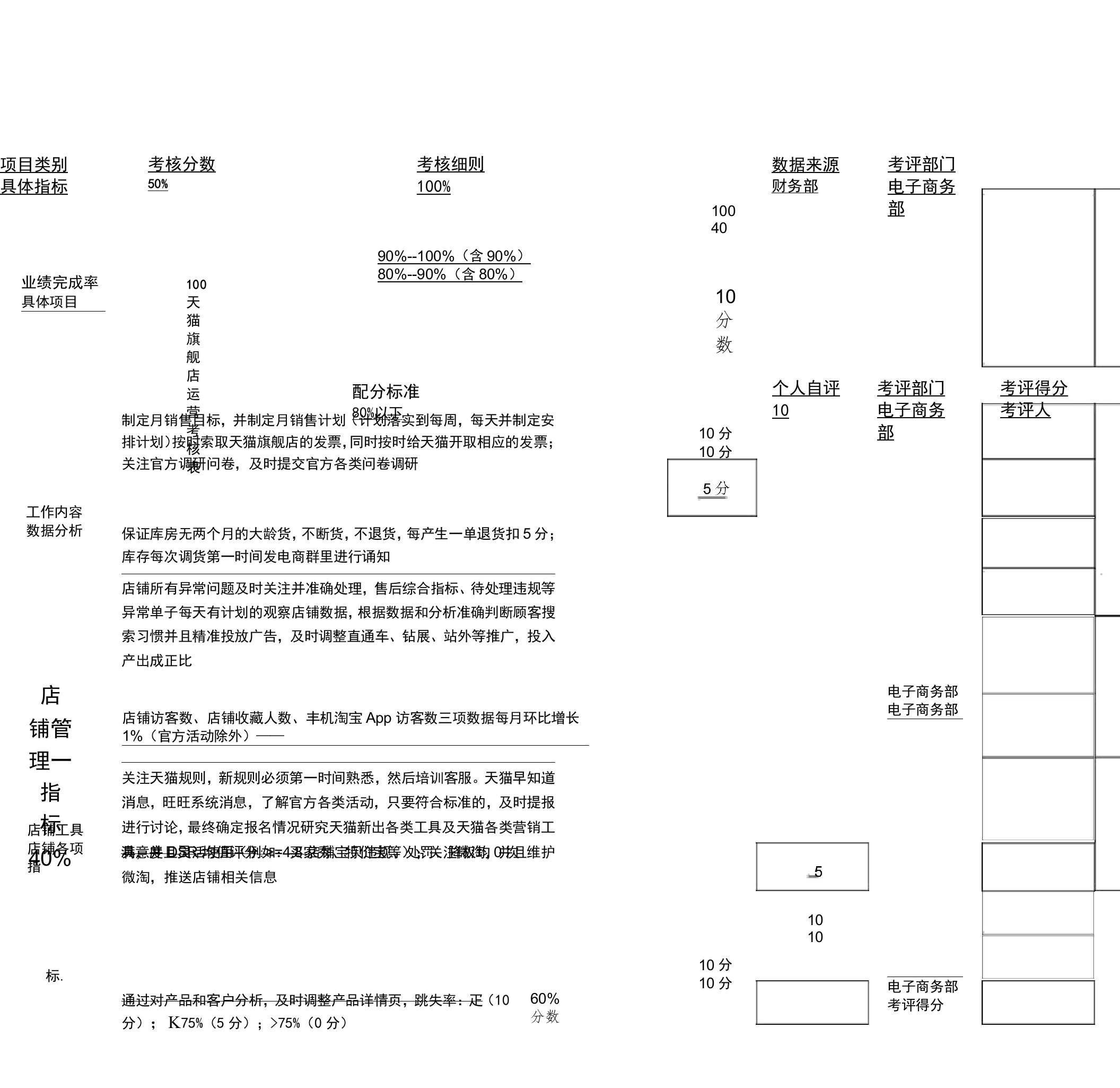 电商天猫运营绩效考核表