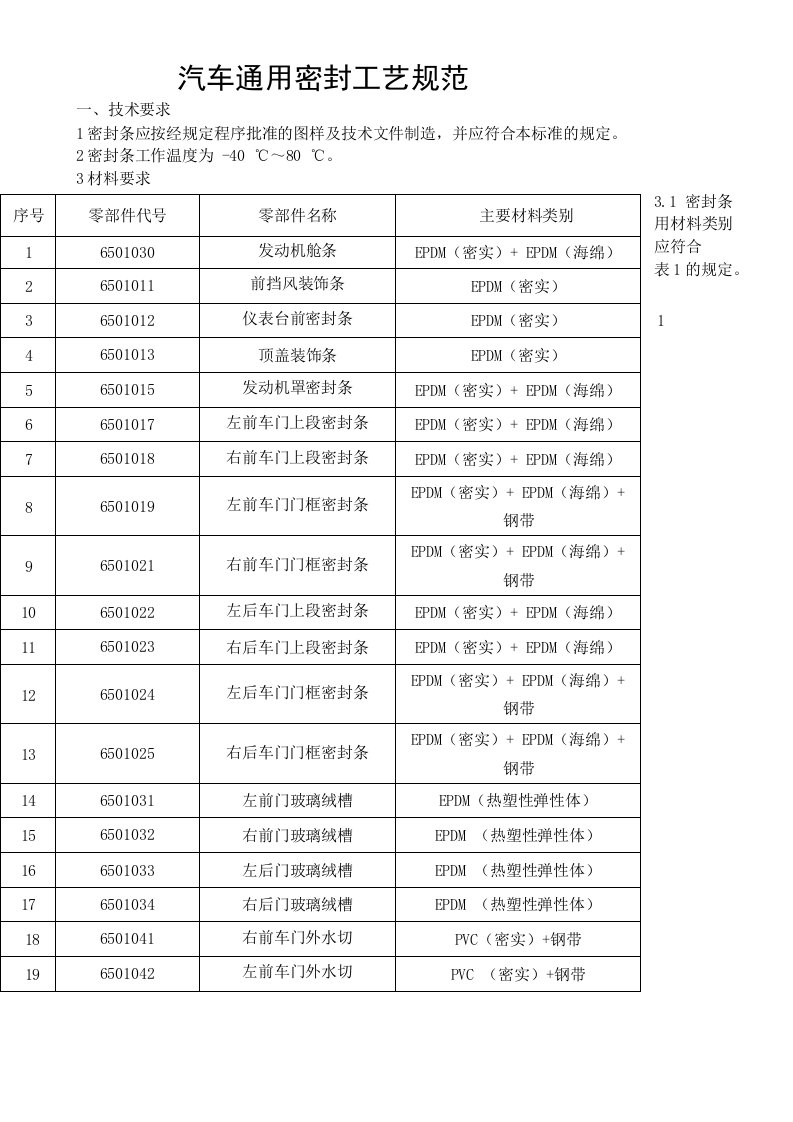 汽车通用密封工艺规范