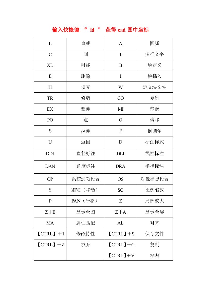 CAD图中获取坐标的方法cad快捷键