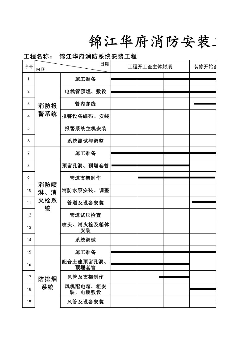 安装工程施工进度计划横道图