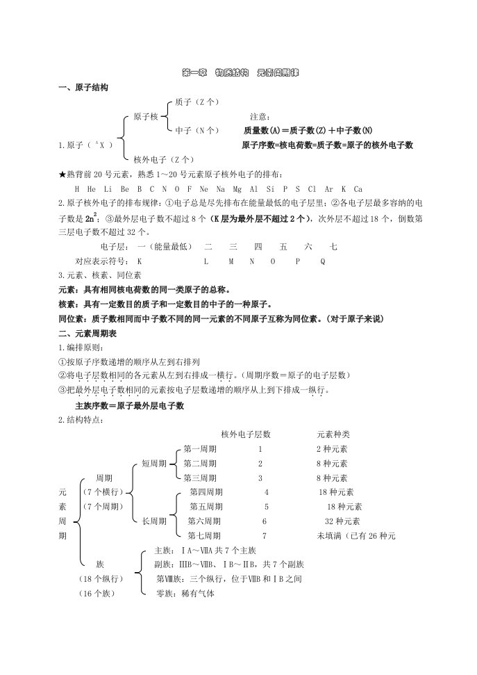 高一化学必修二知识点总结归纳