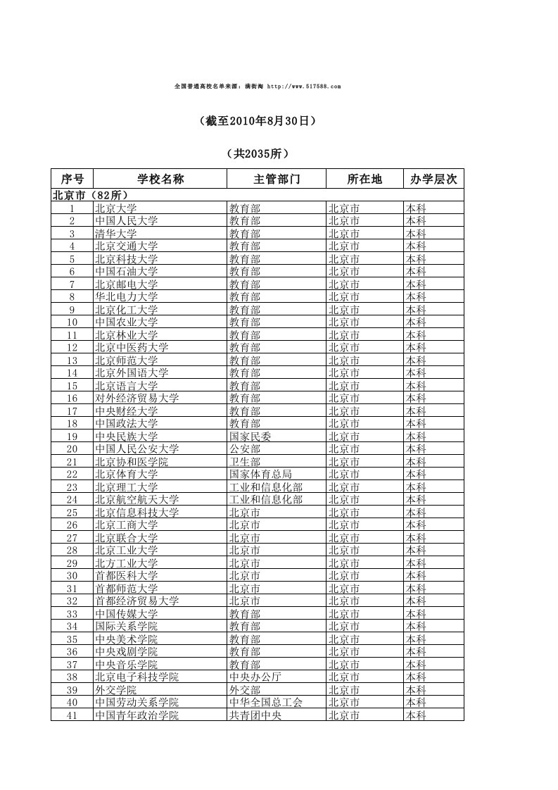 中国的高校分布的地区