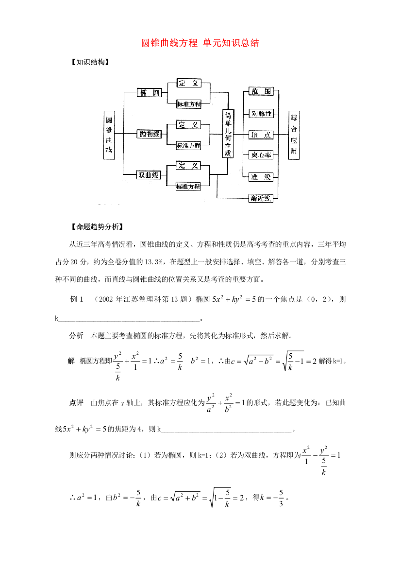 圆锥曲线方程