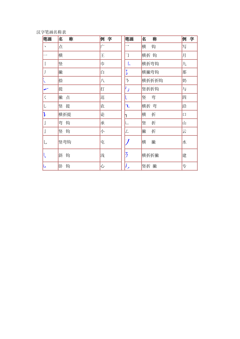 【小学中学教育精选】汉字笔画名称表