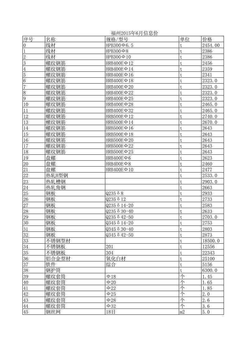 福州2024年6月建设工程材料信息价