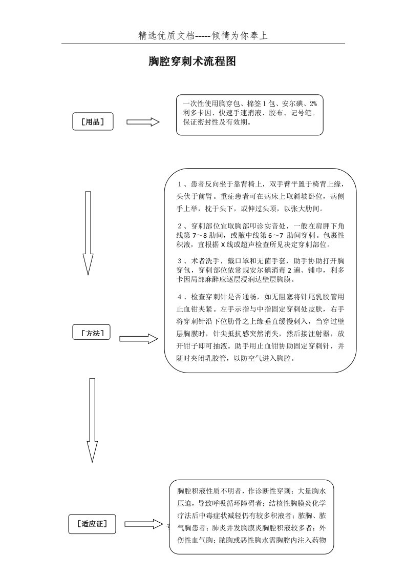 胸腔穿刺术流程图(共2页)