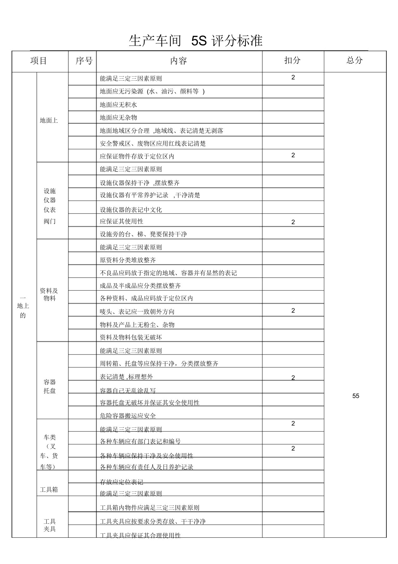 生产车间5S评分标准