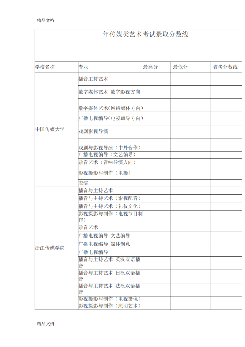 最新传媒类艺术考试录取分数线资料