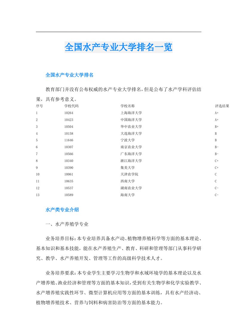 全国水产专业大学排名一览