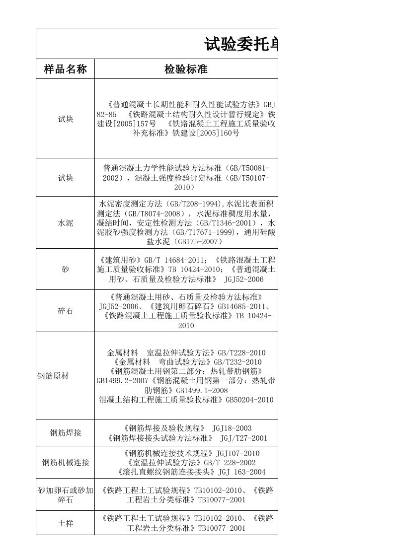 试验委托单填写内容