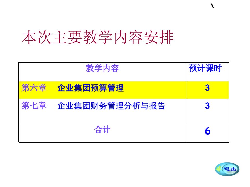 企业集团预算管理