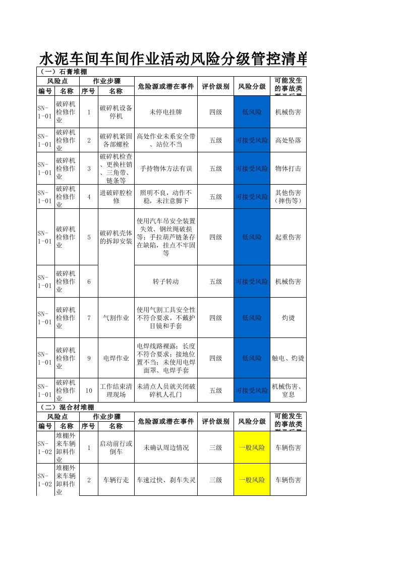 水泥车间--作业活动风险分级管控清单