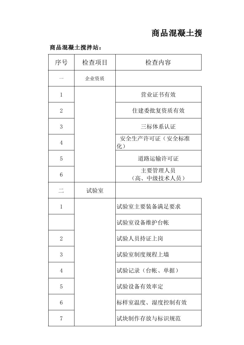 商品混凝土搅拌站质量检查表(全面)