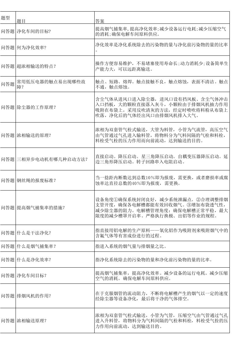 铝电解槽供料问答