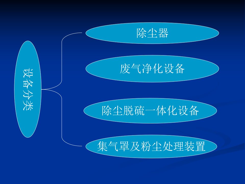 精选气体除尘净化设备培训课程