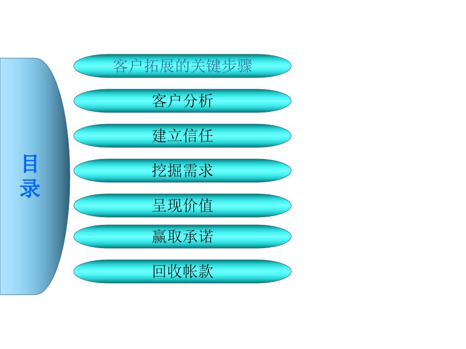 推荐-开发客户的关键步骤